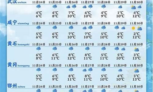 湖北利川天气预报15天_湖北利川天气预报15天准确一览表