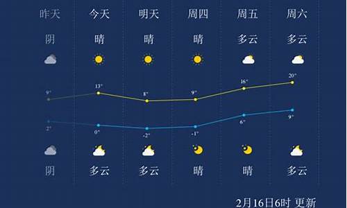 南通天气预报一周查询_南通天气预报一周15天