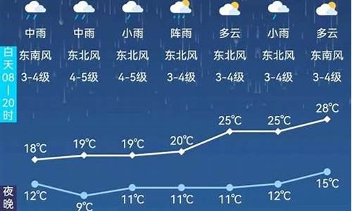 阿尔山15日天气预报_阿尔山十五天天气预报