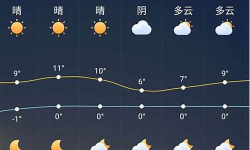 涿鹿县一周天气预报_张家口市涿鹿县天气预报一周