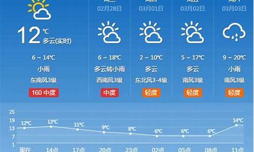 河南省天气预报7天_河南省天气预报7天一周查询