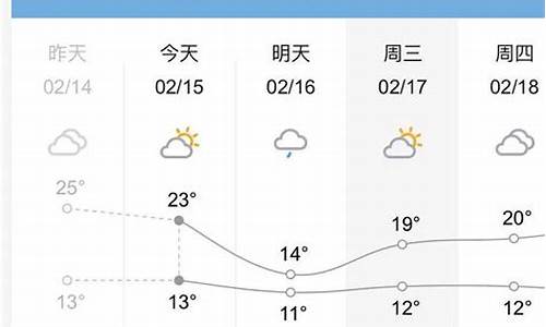 桂林天气预报7天天气预报_桂林天气七天天气预报