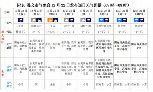 新州近期天气情况如何_新州近期天气情况