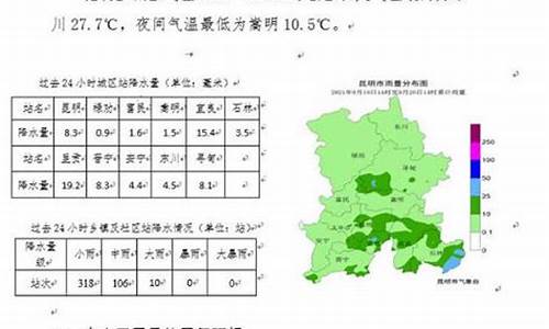 昆明天气预报穿衣指数_昆明最近天气穿衣指数