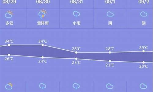 新郑一周天气预报_新郑一周天气预报7天查询