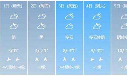 天气预报开封今天_今晚开封天气