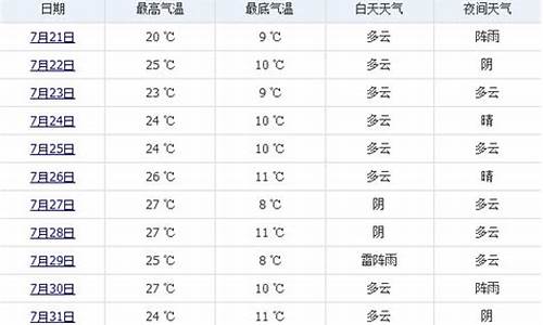 澄城七天天气预报_澄城7月天气预报