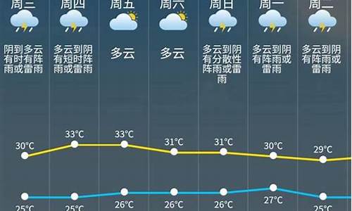 松江未来5天天气_松江未来30天天气