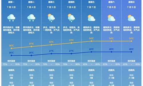 今年珠海的天气如何_2020年珠海天气预报