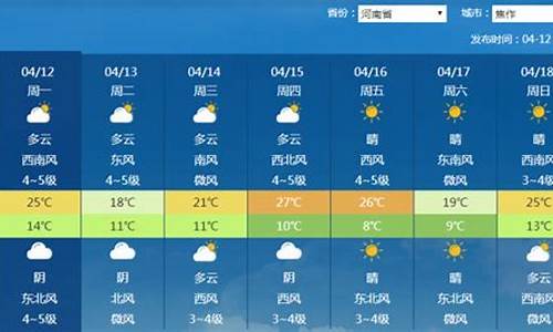 郑州11月12号天气情况