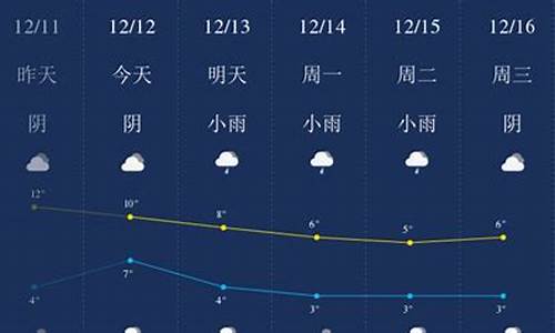 12月重庆什么天气情况