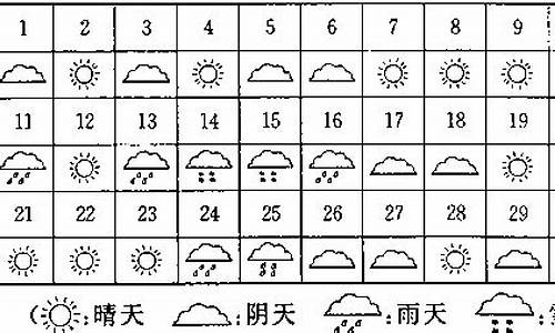 屯溪2月份的天气情况