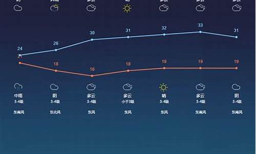 常州12个月天气情况